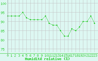 Courbe de l'humidit relative pour Champagne-sur-Seine (77)