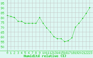 Courbe de l'humidit relative pour Dax (40)