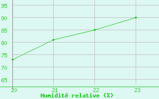 Courbe de l'humidit relative pour Herhet (Be)