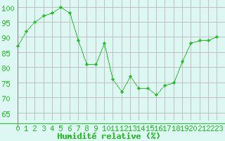 Courbe de l'humidit relative pour Tholey