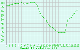 Courbe de l'humidit relative pour Lobbes (Be)
