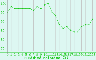 Courbe de l'humidit relative pour Saint-Michel-Mont-Mercure (85)