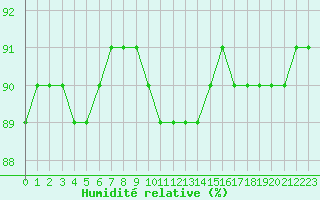 Courbe de l'humidit relative pour Colmar (68)