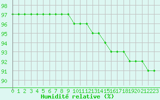 Courbe de l'humidit relative pour Cap Gris-Nez (62)