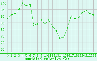 Courbe de l'humidit relative pour Grand Saint Bernard (Sw)