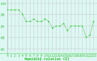 Courbe de l'humidit relative pour Sattel-Aegeri (Sw)