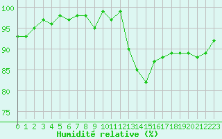 Courbe de l'humidit relative pour Valleroy (54)