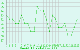 Courbe de l'humidit relative pour Twenthe (PB)