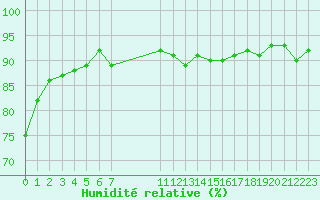 Courbe de l'humidit relative pour Treize-Vents (85)