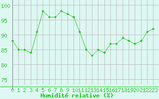 Courbe de l'humidit relative pour Heino Aws