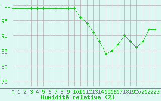 Courbe de l'humidit relative pour Kahler Asten