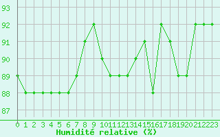 Courbe de l'humidit relative pour Rmering-ls-Puttelange (57)
