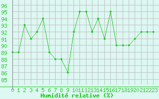 Courbe de l'humidit relative pour Chaumont (Sw)