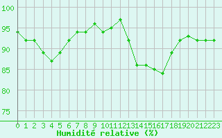 Courbe de l'humidit relative pour Tholey