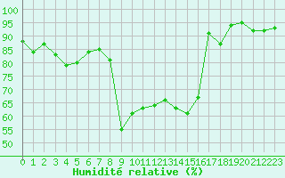 Courbe de l'humidit relative pour Sattel-Aegeri (Sw)