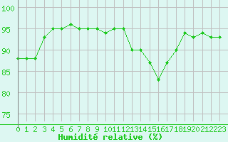 Courbe de l'humidit relative pour Luxeuil (70)