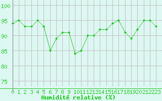 Courbe de l'humidit relative pour Villarzel (Sw)