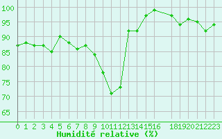 Courbe de l'humidit relative pour Thorshavn