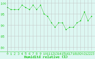 Courbe de l'humidit relative pour Neuville-de-Poitou (86)
