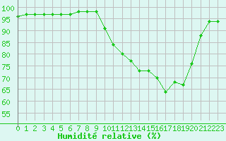 Courbe de l'humidit relative pour Variscourt (02)