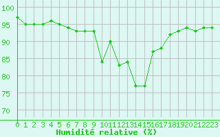 Courbe de l'humidit relative pour Davos (Sw)