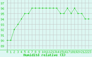 Courbe de l'humidit relative pour Grimentz (Sw)