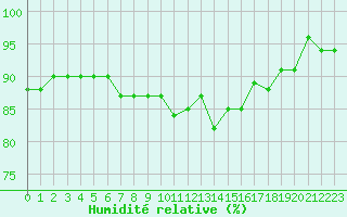 Courbe de l'humidit relative pour Neumarkt