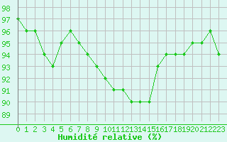 Courbe de l'humidit relative pour Twenthe (PB)
