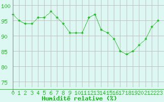 Courbe de l'humidit relative pour Oviedo