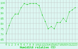Courbe de l'humidit relative pour Jauerling