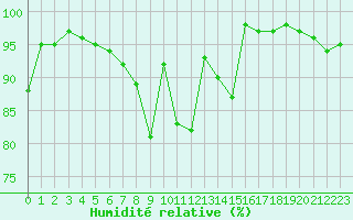 Courbe de l'humidit relative pour Ebnat-Kappel
