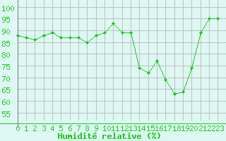 Courbe de l'humidit relative pour Koksijde (Be)