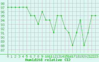 Courbe de l'humidit relative pour Cevio (Sw)