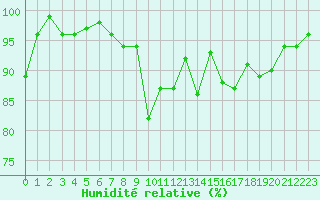 Courbe de l'humidit relative pour Ebnat-Kappel