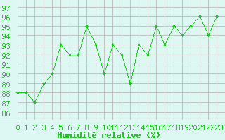 Courbe de l'humidit relative pour Gap-Sud (05)