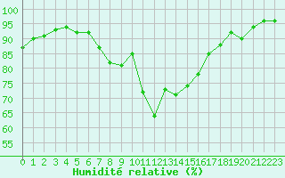 Courbe de l'humidit relative pour Messstetten