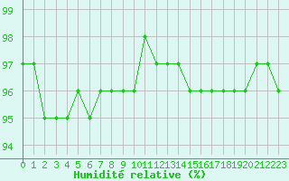 Courbe de l'humidit relative pour Nonaville (16)