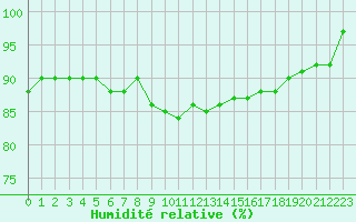 Courbe de l'humidit relative pour Neuchatel (Sw)