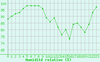Courbe de l'humidit relative pour Laval (53)