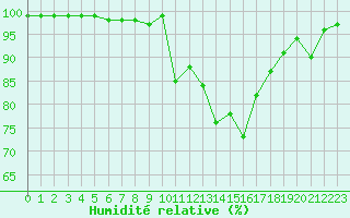 Courbe de l'humidit relative pour Hohenpeissenberg