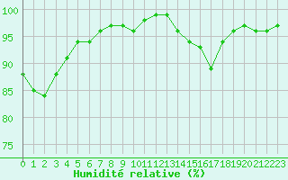 Courbe de l'humidit relative pour Hestrud (59)