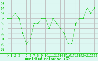 Courbe de l'humidit relative pour Kauhajoki Kuja-kokko