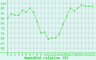 Courbe de l'humidit relative pour Marienberg