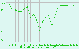 Courbe de l'humidit relative pour Sattel-Aegeri (Sw)
