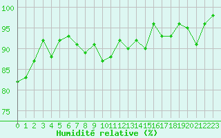 Courbe de l'humidit relative pour Davos (Sw)