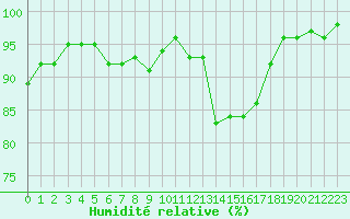 Courbe de l'humidit relative pour Herserange (54)
