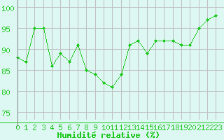 Courbe de l'humidit relative pour Chambry / Aix-Les-Bains (73)
