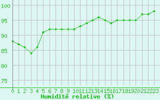 Courbe de l'humidit relative pour Nancy - Ochey (54)