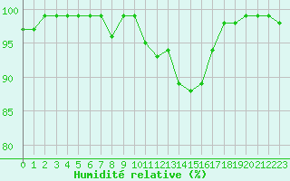 Courbe de l'humidit relative pour Grardmer (88)