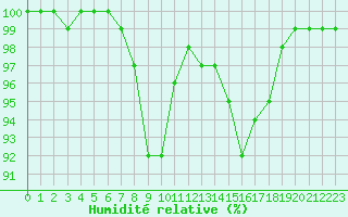 Courbe de l'humidit relative pour Helsinki Kumpula